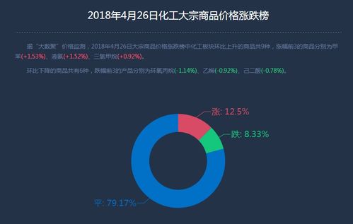 互聯網寶寶產品穩健增長，余額寶持續引領市場熱潮