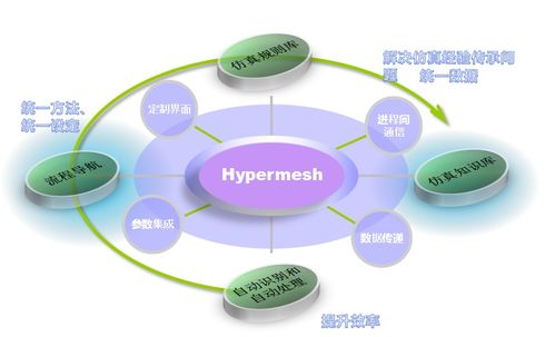 元王仿真軟件二次開發(fā)實(shí)例解析丨手機(jī)自動(dòng)化仿真平臺(tái)軟件開發(fā)
