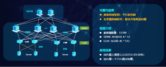 銳捷極簡(jiǎn)XS系列網(wǎng)絡(luò)新品發(fā)布，數(shù)據(jù)中心戰(zhàn)略全面升級(jí)助力互聯(lián)網(wǎng)數(shù)據(jù)服務(wù)