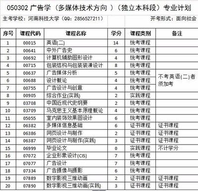 自考本科揭秘 軟件深造選擇，設計類專業解析與軟件開發間的探討_360問答